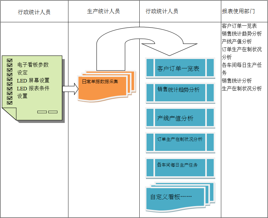 使用电商ERP华体会网页版页面登录-华体会(中国)
进行订单管理有哪些好处?