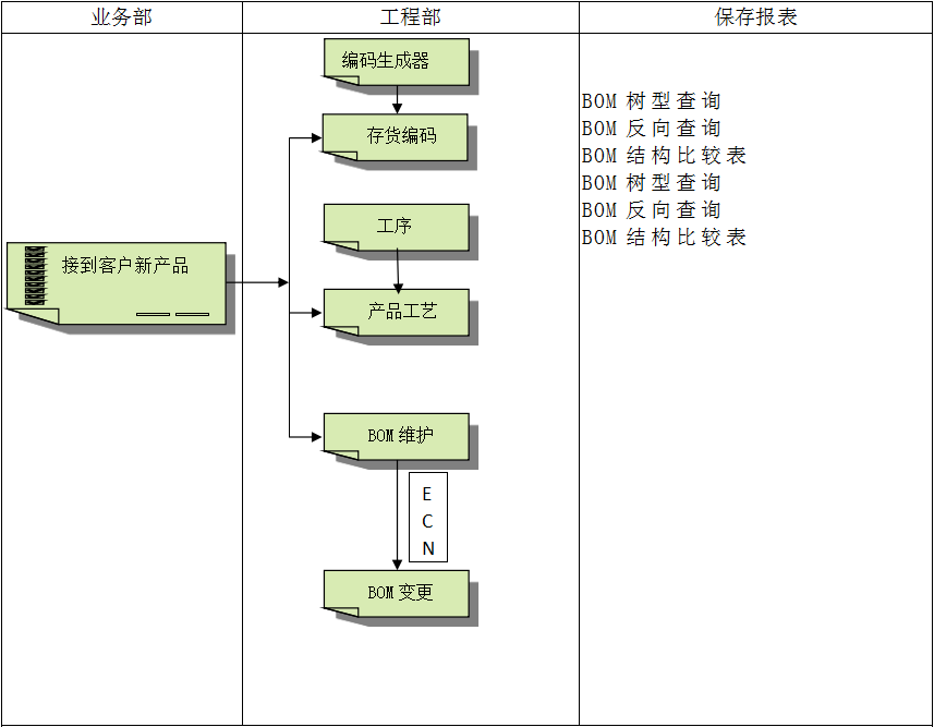 企业建设华体会网页版页面登录-华体会(中国)ERP管理华体会网页版页面登录-华体会(中国)
有多重要?