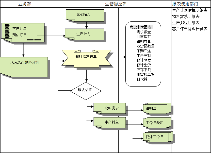 ERP华体会网页版页面登录-华体会(中国)
的三大维度管理