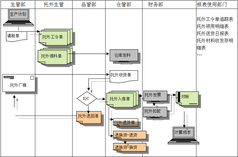 ERP华体会网页版页面登录-华体会(中国)
给企业内部控制带来哪些影响及风险?