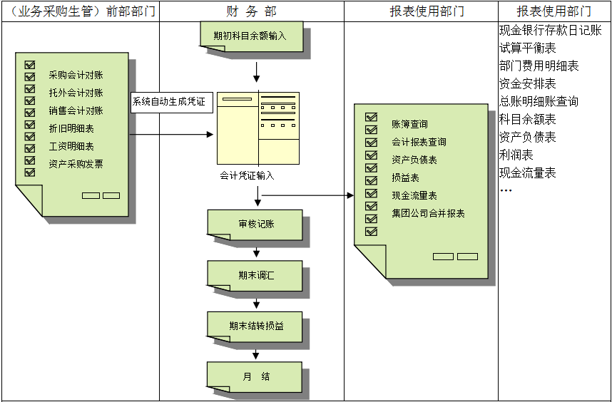 erp华体会网页版页面登录-华体会(中国)
对财务管理有着重大意义?