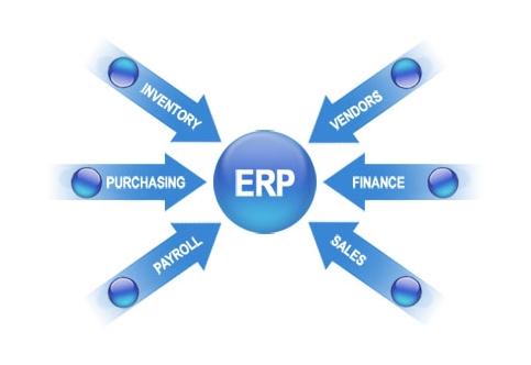 ERP华体会网页版页面登录-华体会(中国)
实施的风险要如何防范?