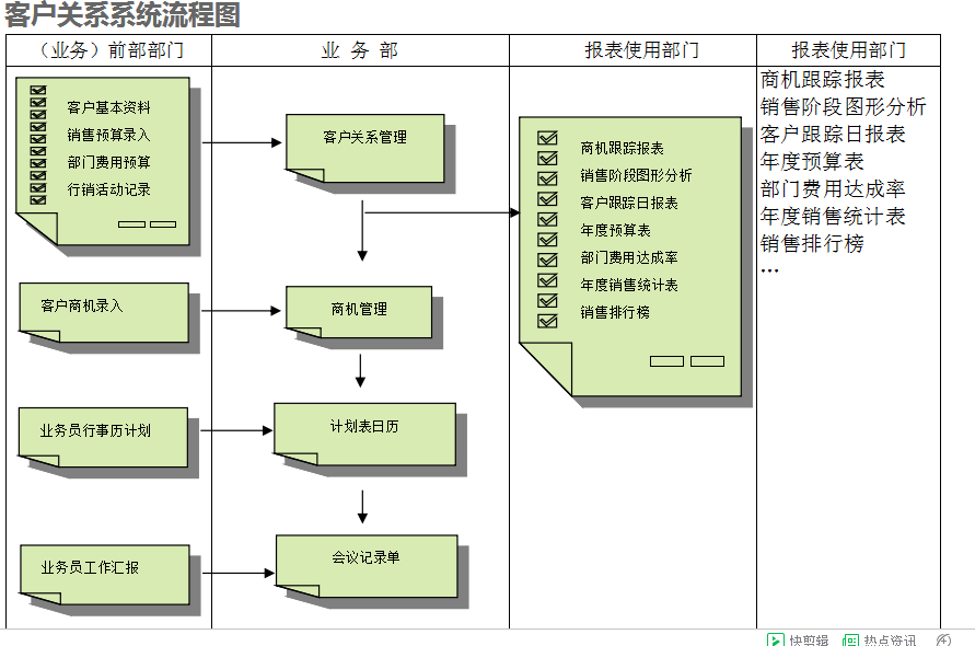ERP华体会网页版页面登录-华体会(中国)
的具体操作步骤是怎样的