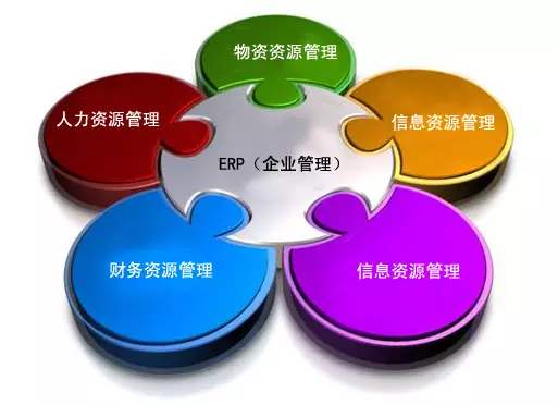 ERP华体会网页版页面登录-华体会(中国)
是所有行业都适用吗?