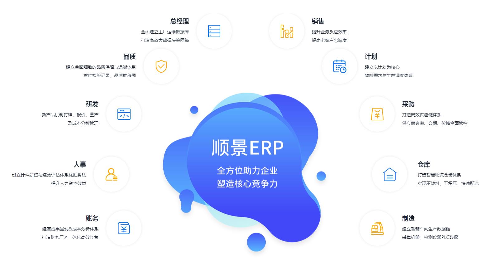 ERP管理华体会网页版页面登录-华体会(中国)
究竟具有哪些优势?