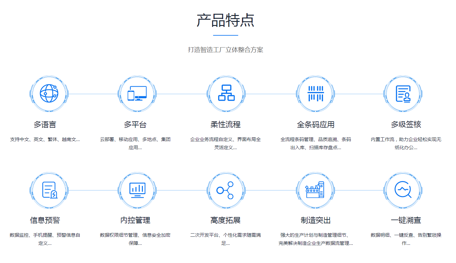 ERP华体会网页版页面登录-华体会(中国)
是怎么操作的?