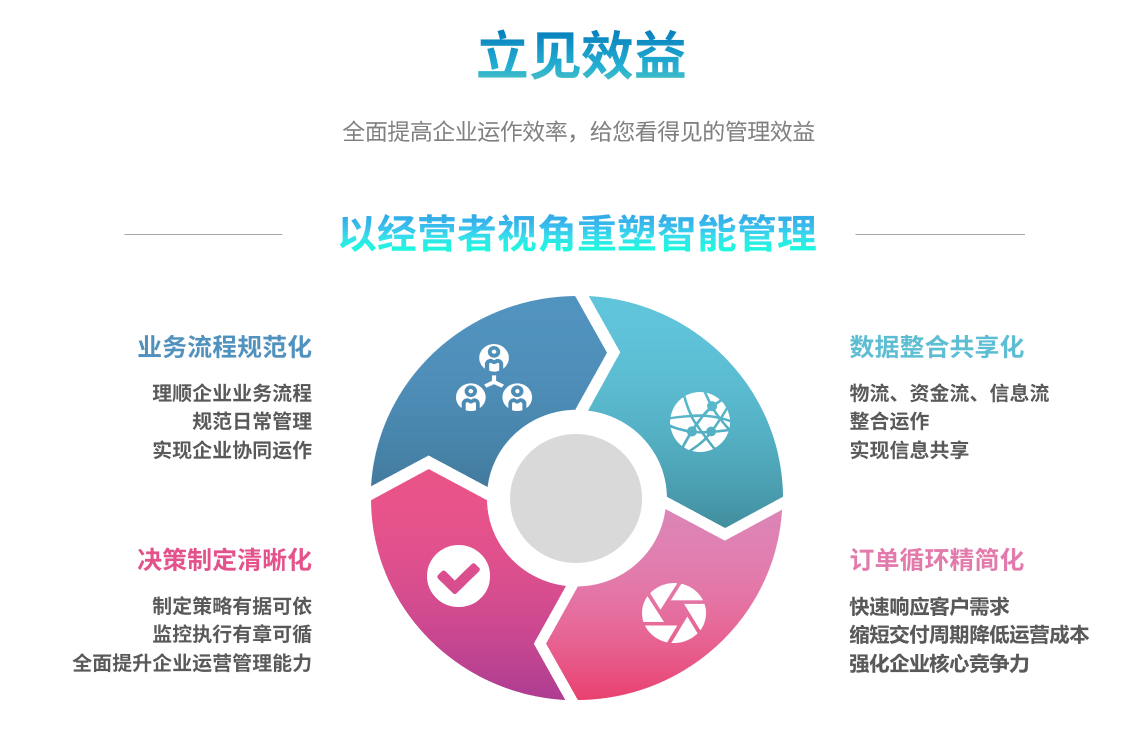 企业实施ERP华体会网页版页面登录-华体会(中国)
要提前了解哪些方面?