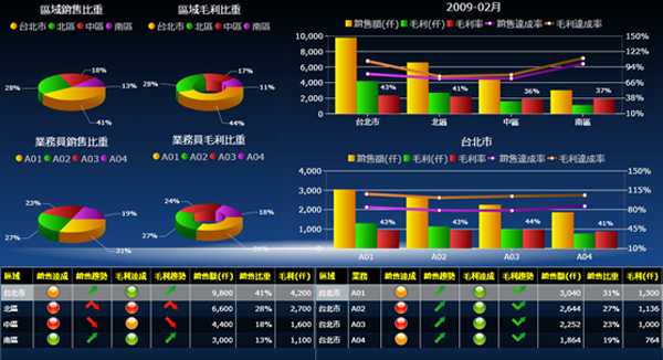 ERP软件华体会网页版页面登录-华体会(中国)
的基础数据如何快速管理?