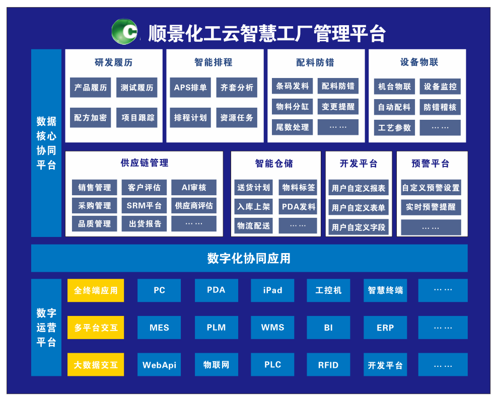 华体会网页版页面登录-华体会(中国)化工云智慧工厂管理平台